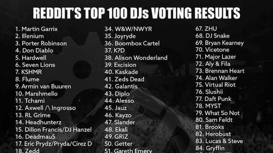 Reddit Top 100 DJs List 2017