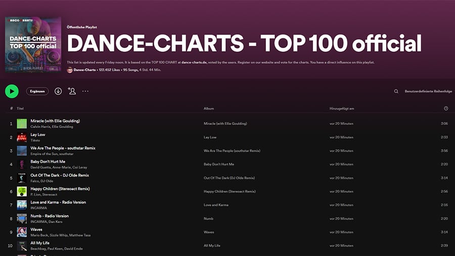 DANCE-CHARTS TOP 100