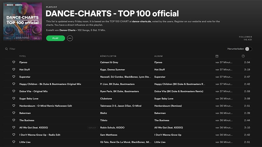 DANCE-CHARTS TOP 100 vom 04. Dezember 2020