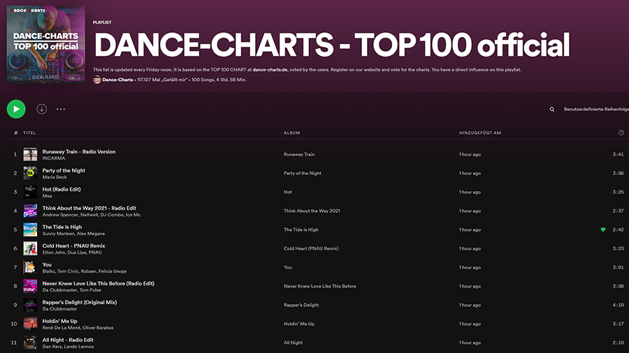 DANCE-CHARTS TOP 100 vom 03. Dezember 2021