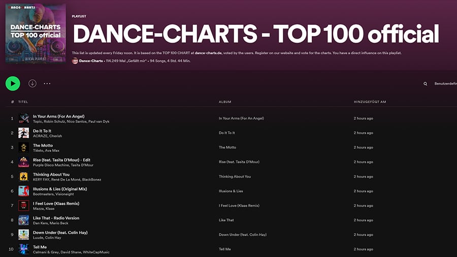 DANCE-CHARTS TOP 100 vom 18. Februar 2022