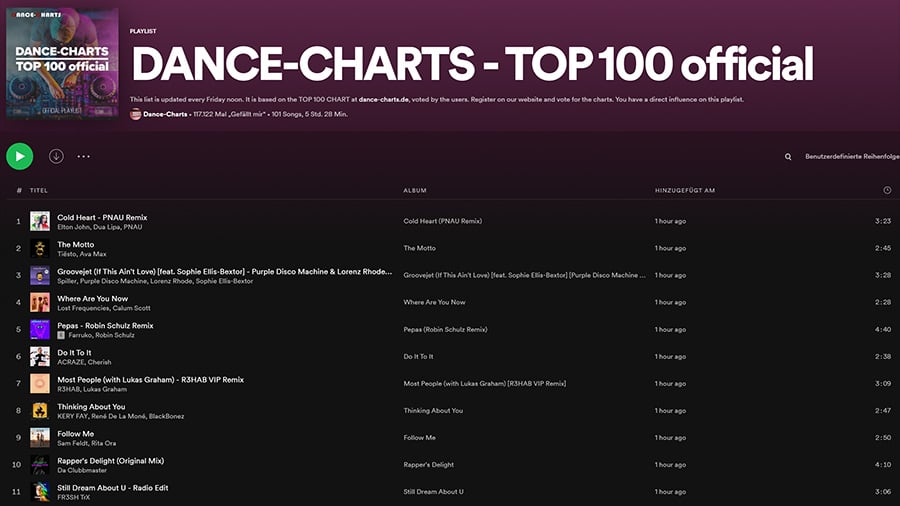 DANCE-CHARTS TOP 100 vom 14. Januar 2022