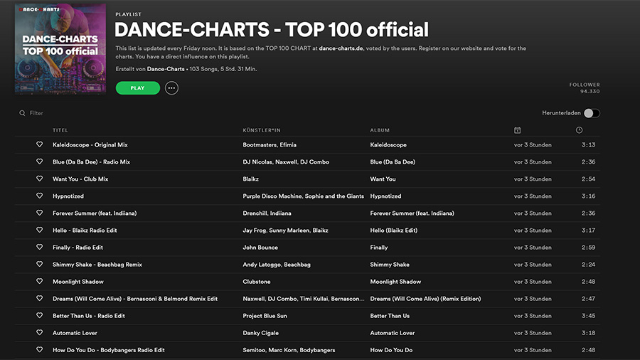 DANCE-CHARTS TOP 100 vom 19. Juni 2020