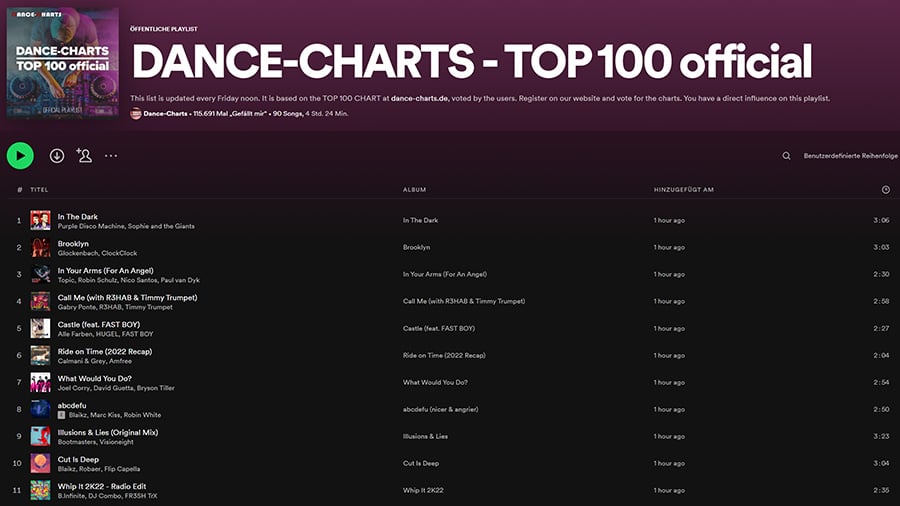 DANCE-CHARTS TOP 100 vom 15. April 2022