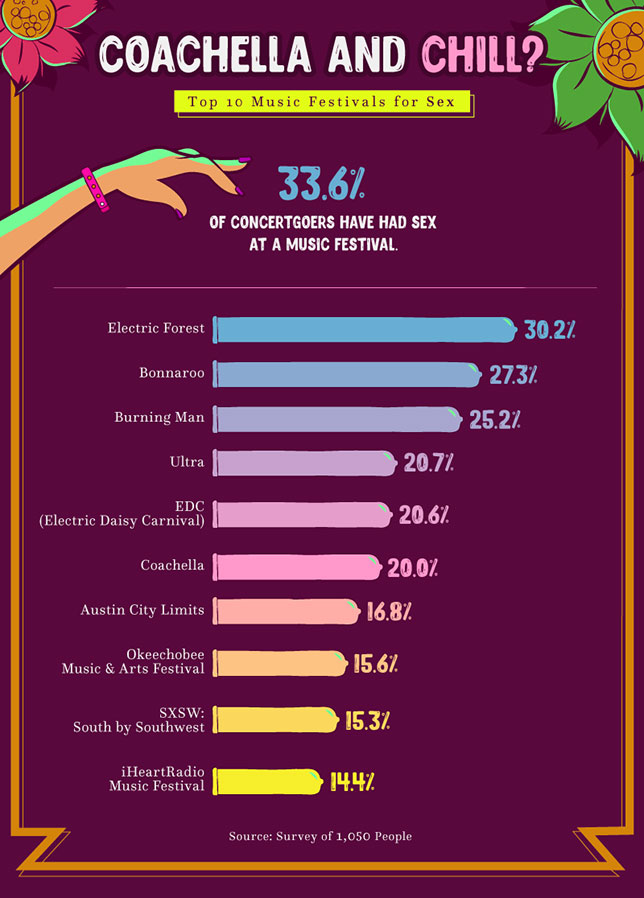 Top 10 Musik-Festivals für Sex