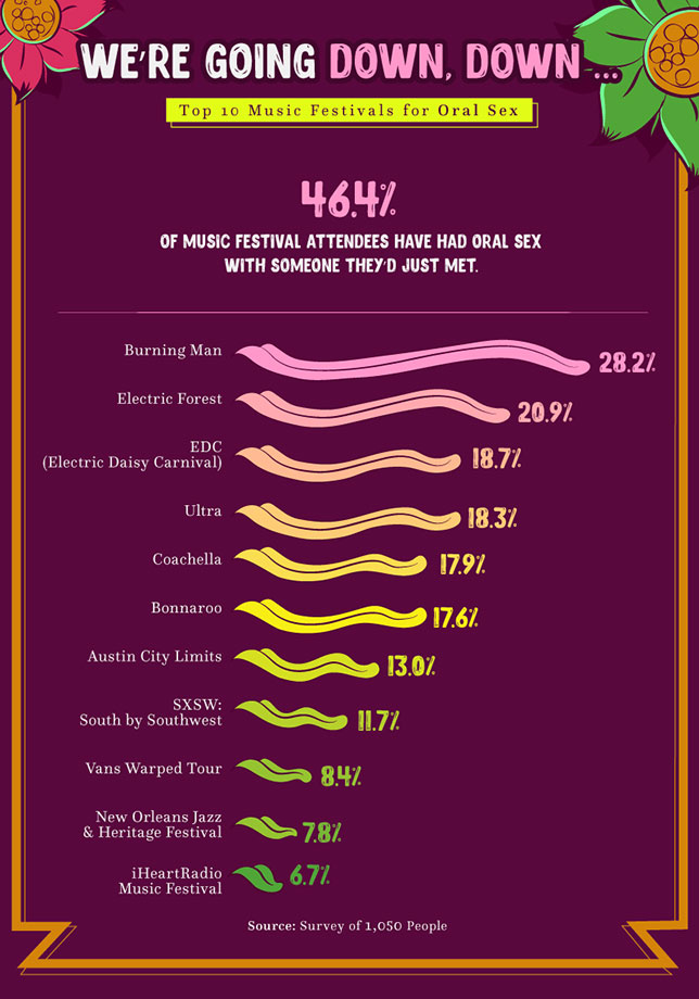 Top 10 Musik-Festivals für Oral-Sex