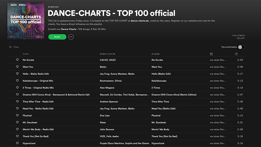 DANCE-CHARTS TOP 100 vom 15. Mai 2020