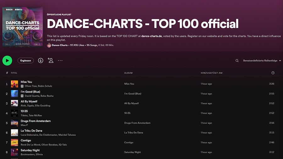 Dance Charts Spotify
