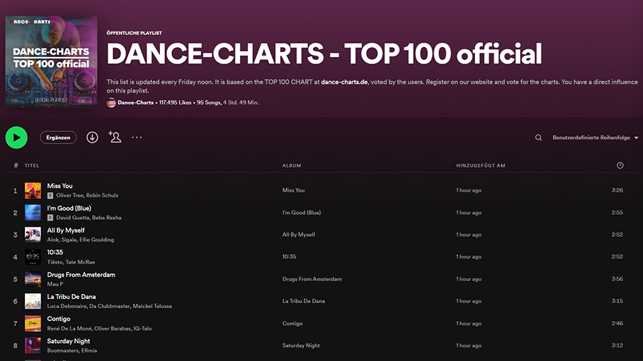 Dance Charts Spotify