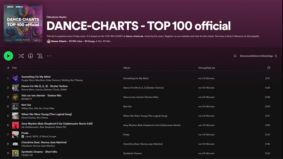 Charts Top 100