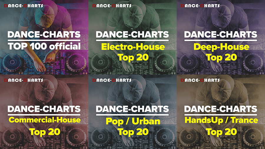 Genre-Charts mit Spotify-Playlisten