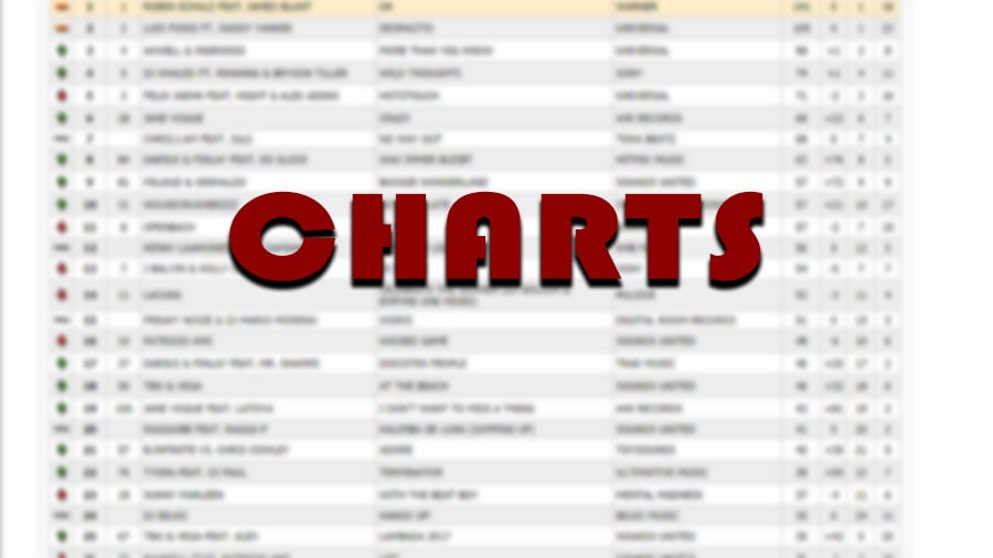 Charts Deutschland Aktuell