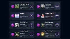 Spotify Popularity Index